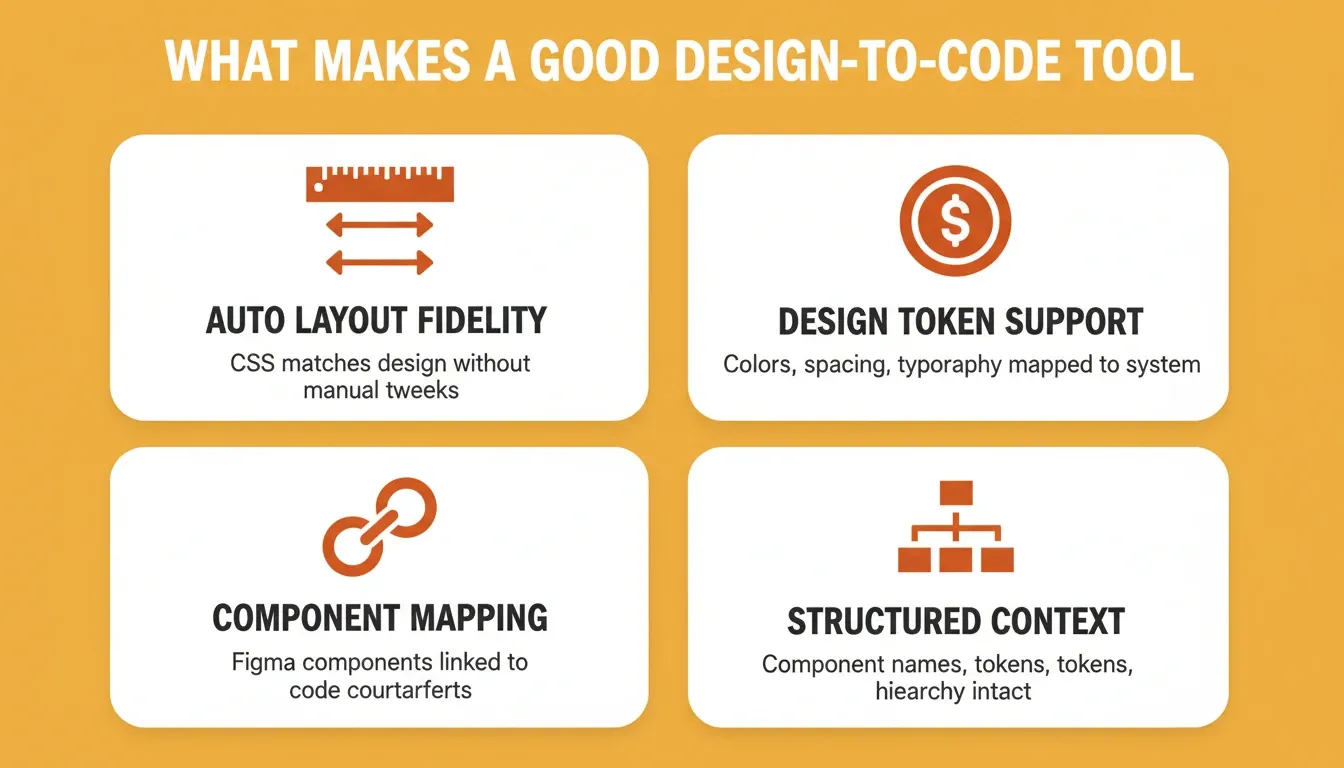 Four design-to-code tool criteria
