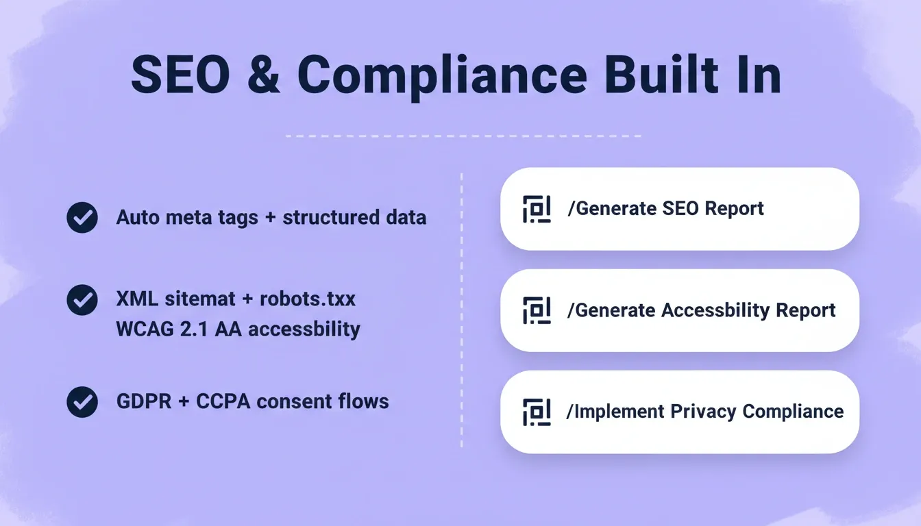 Rocket SEO and compliance features including auto meta tags, XML sitemap, WCAG 2.1 AA, GDPR, CCPA, and built-in slash commands for SEO and accessibility reports