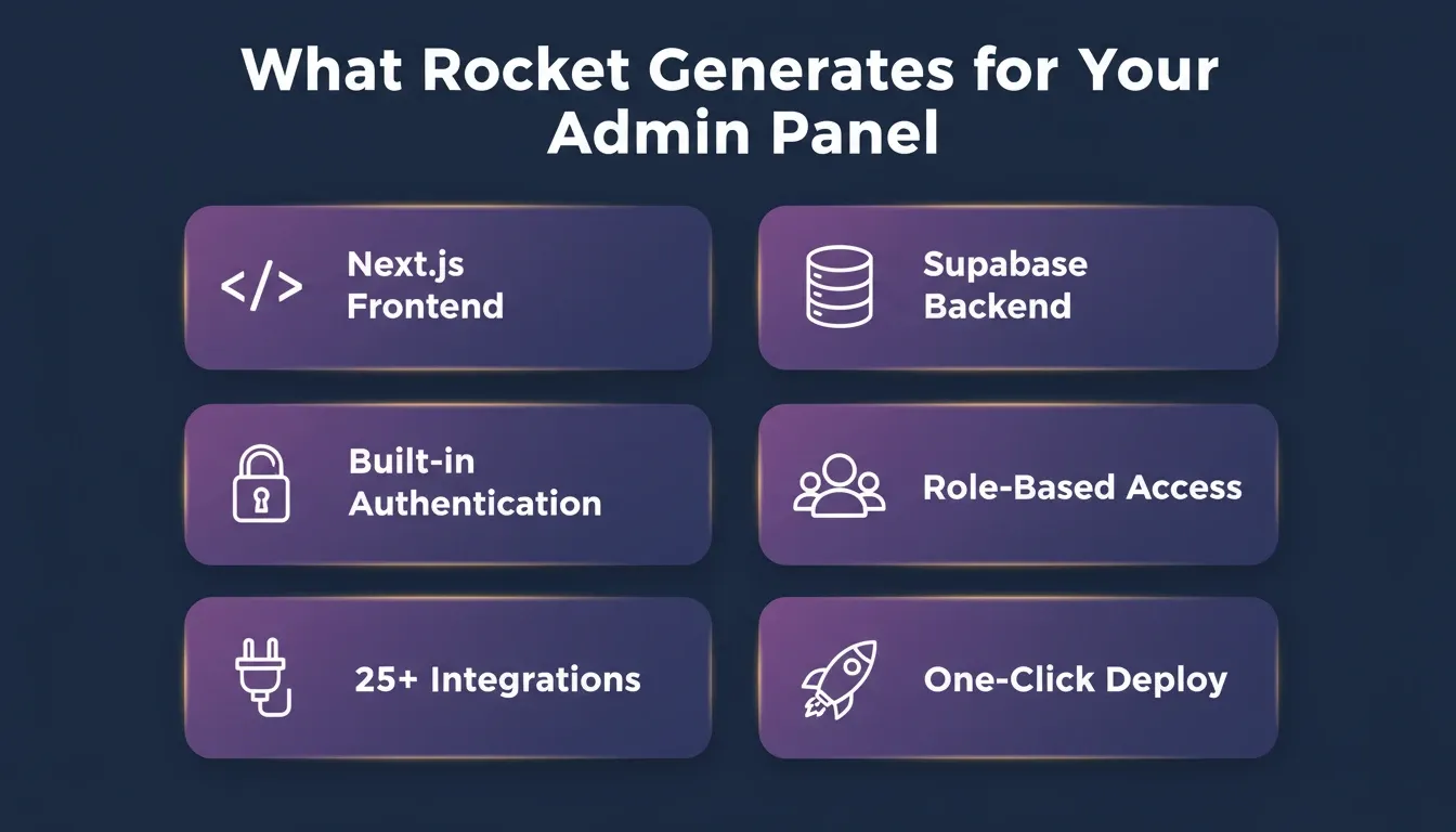 Six Rocket admin panel