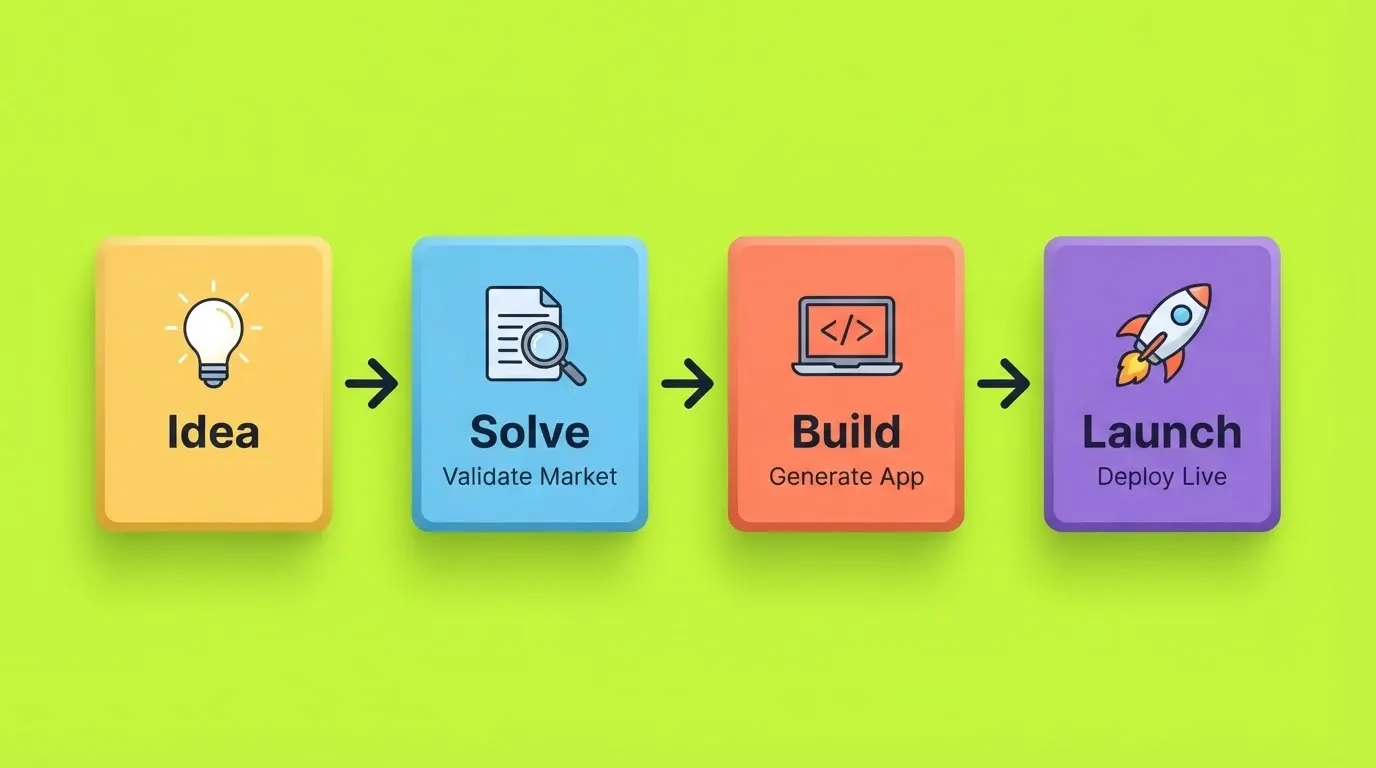 The Solo Founder's Path: From Idea to Launch
