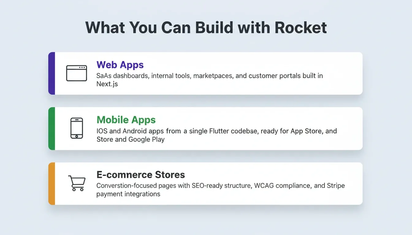 What You Can Build with Rocket