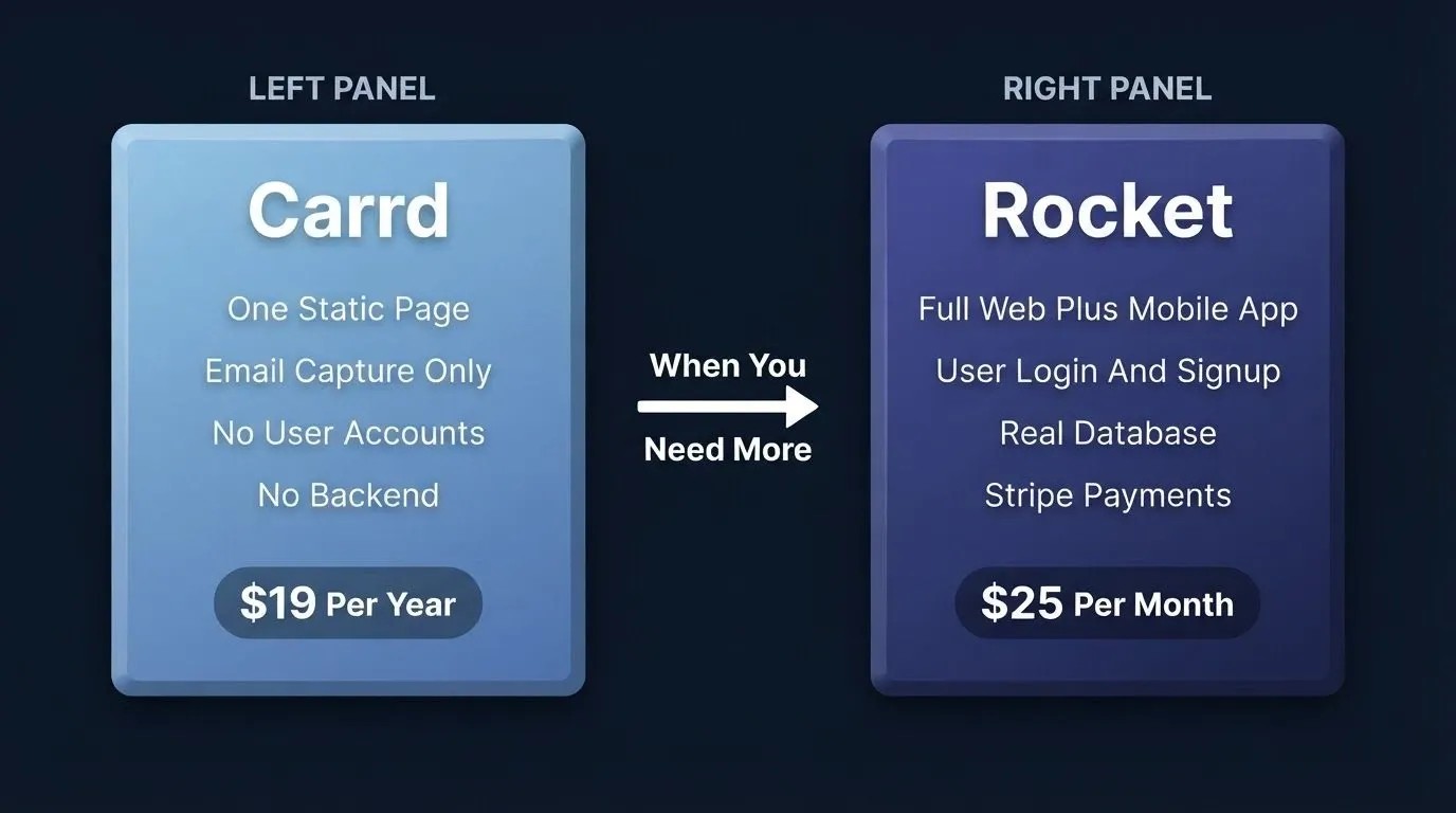 What each platform actually build