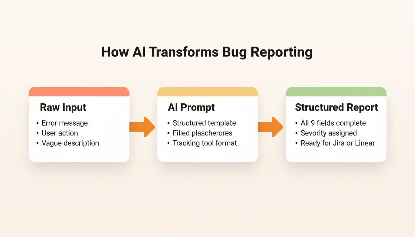 How AI Transforms Bug Reporting