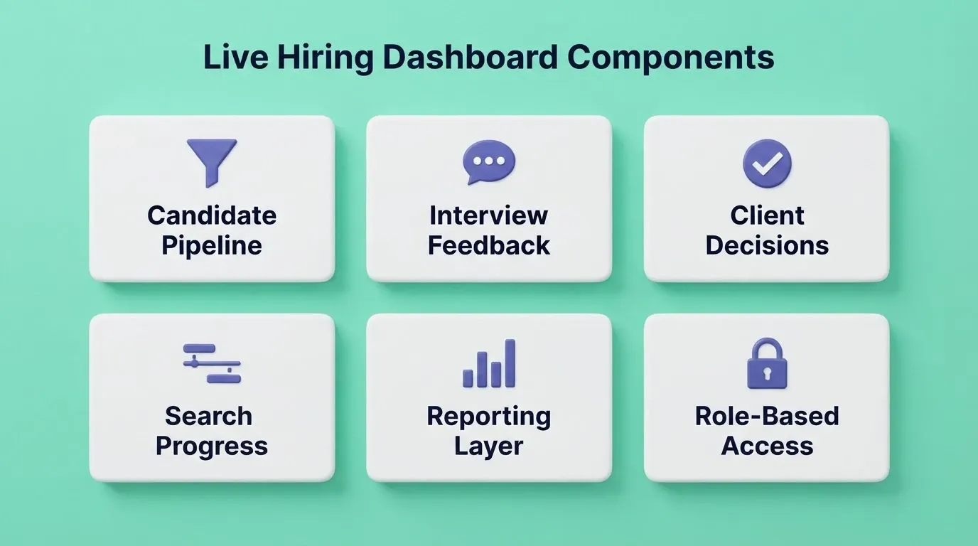 Live Hiring Dashboard Components