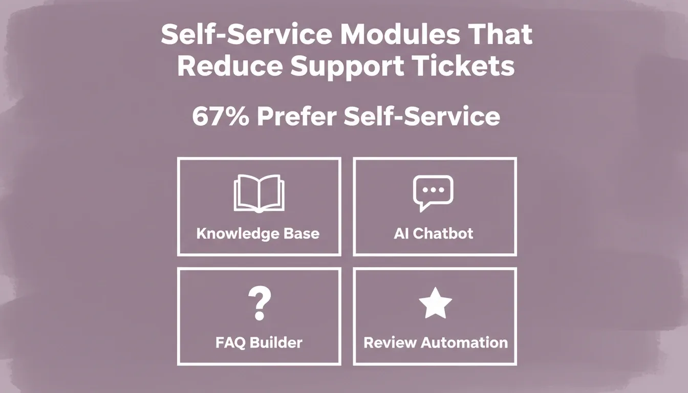 Self-Service Modules