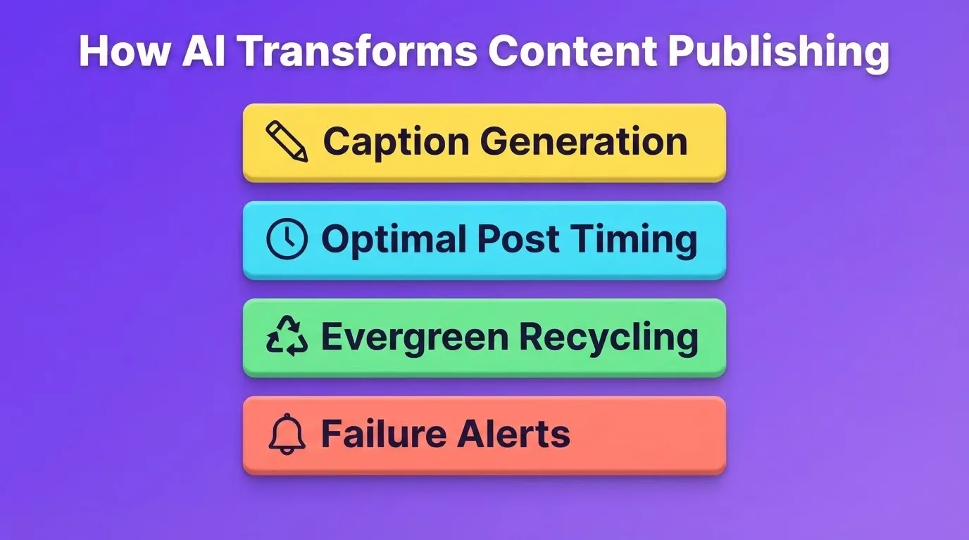 How Ai Transforms Content Publishing