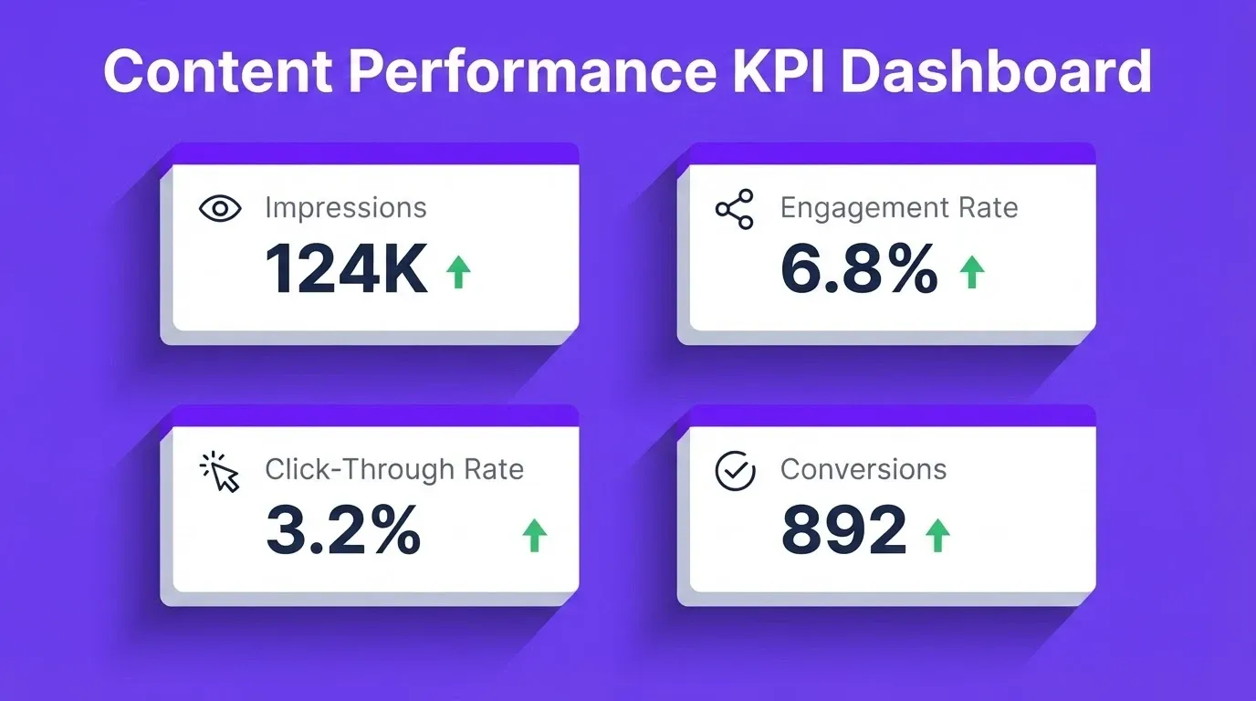 Content Performance KPI Dashboard