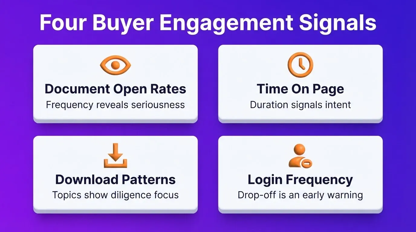 Four Buyer Engagement Signals That Reveal Deal Intent