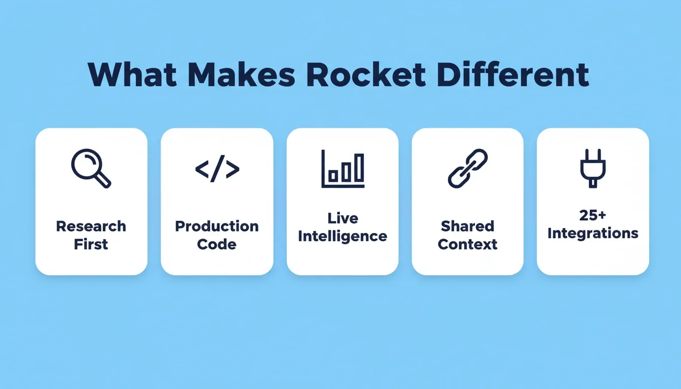 What Makes Rocket Different
