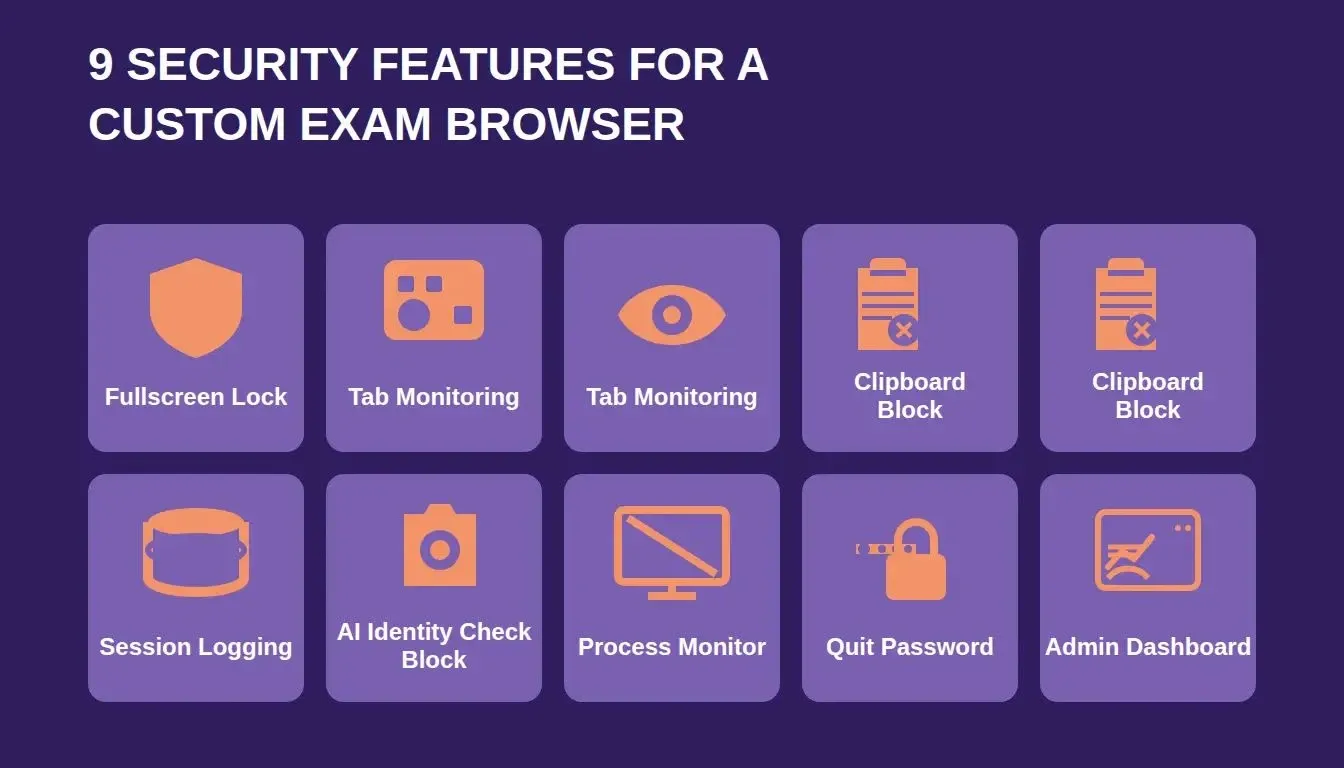 9 Security Features for a Custom Exam Browser — icon grid showing all required security capabilities