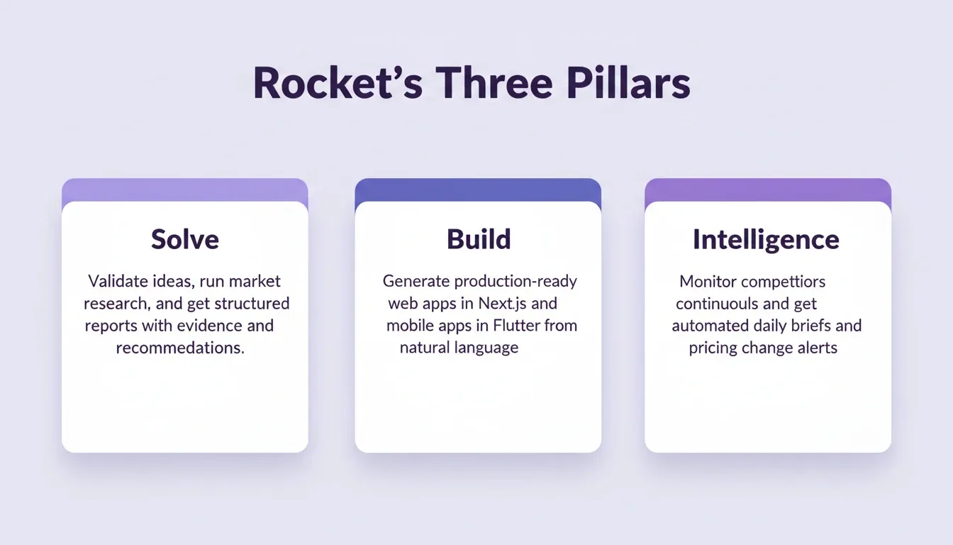Rocket's Three Pillars