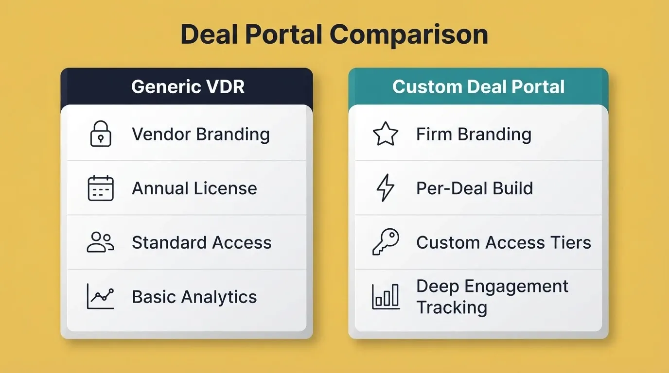 Deal Portal Comparison
