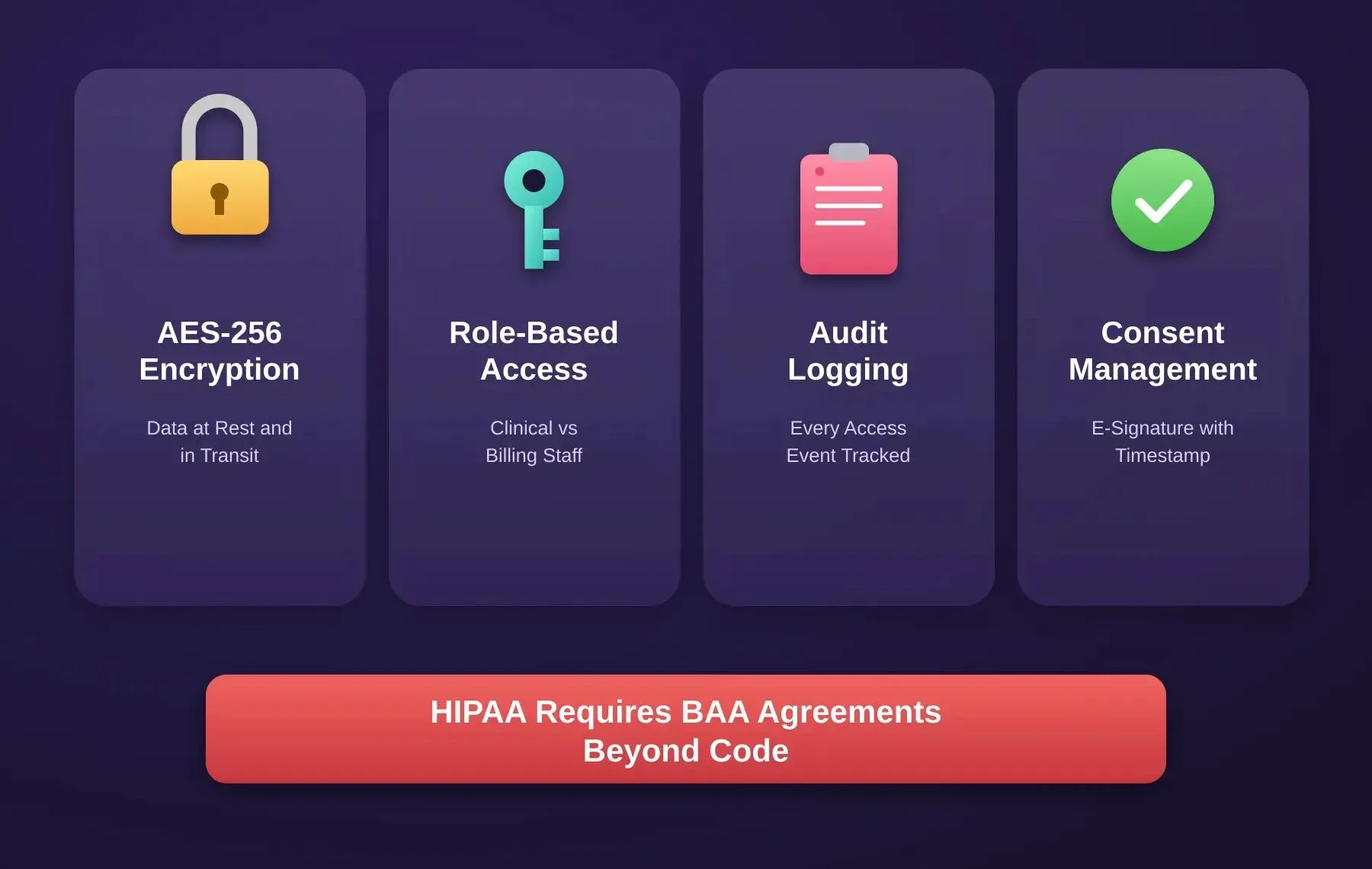 Healthcare data security four pillars