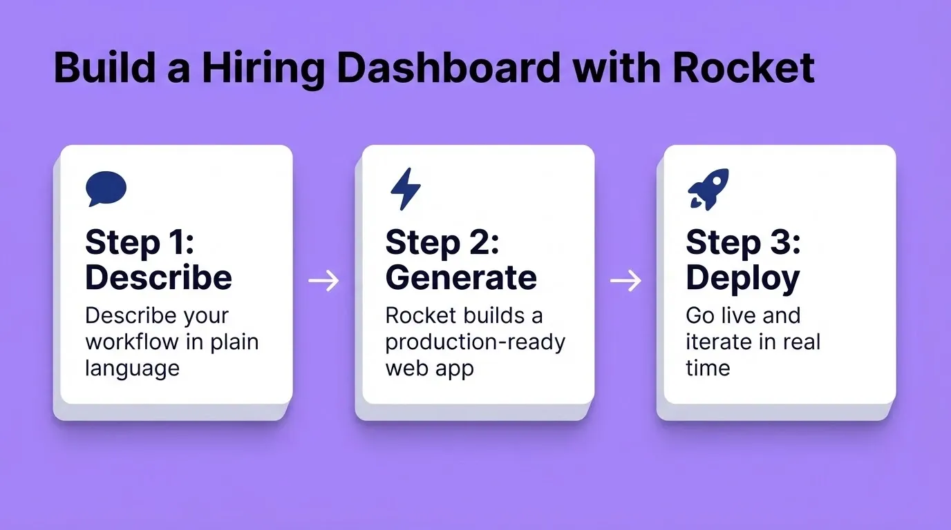 Build a Hiring Dashboard with Rocket