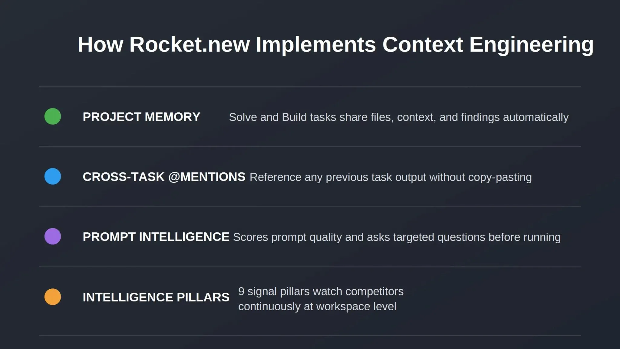 How Rocket.new implements context engineering across four feature layers