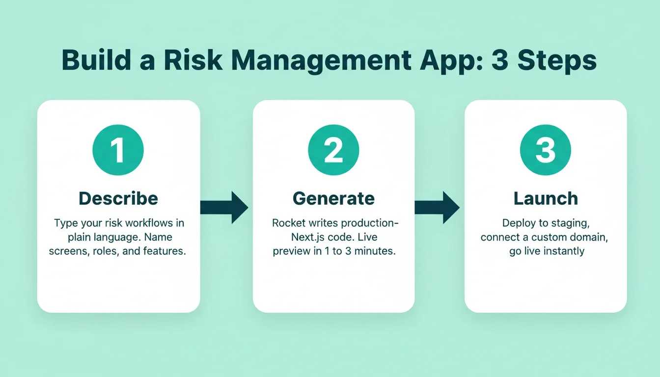 Build a Risk Management App: 3 Steps
