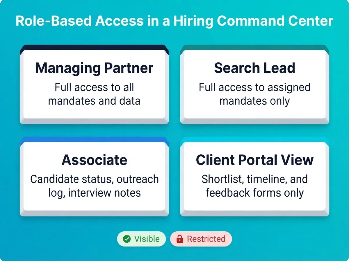 Role-Based Access in a Hiring Command Center