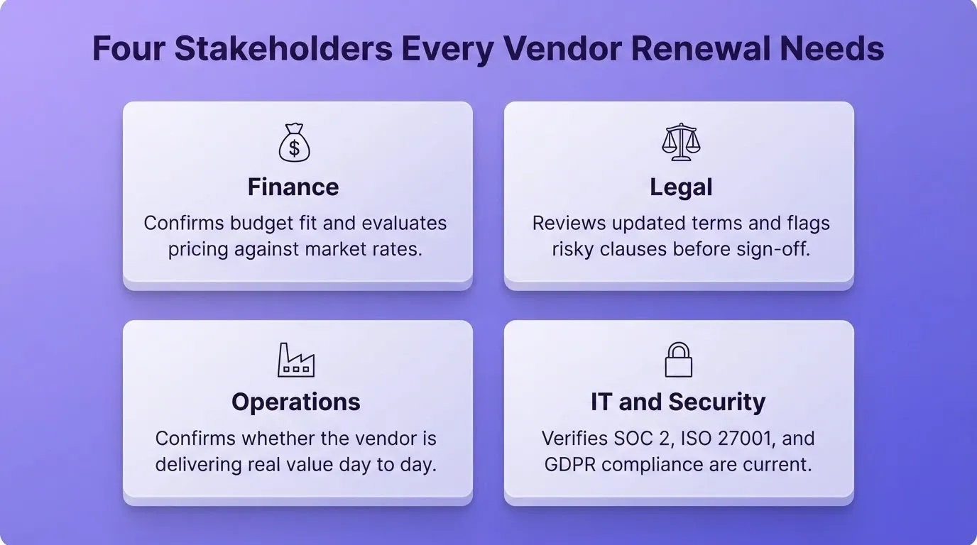 Four Stakeholders Every Vendor Renewal Needs