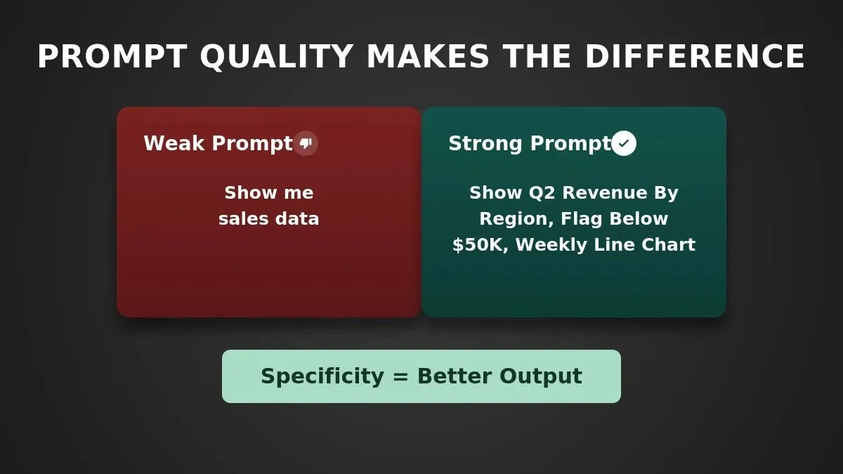 Prompt Quality Makes The Difference - comparing weak prompt show me sales data versus strong prompt with specifics