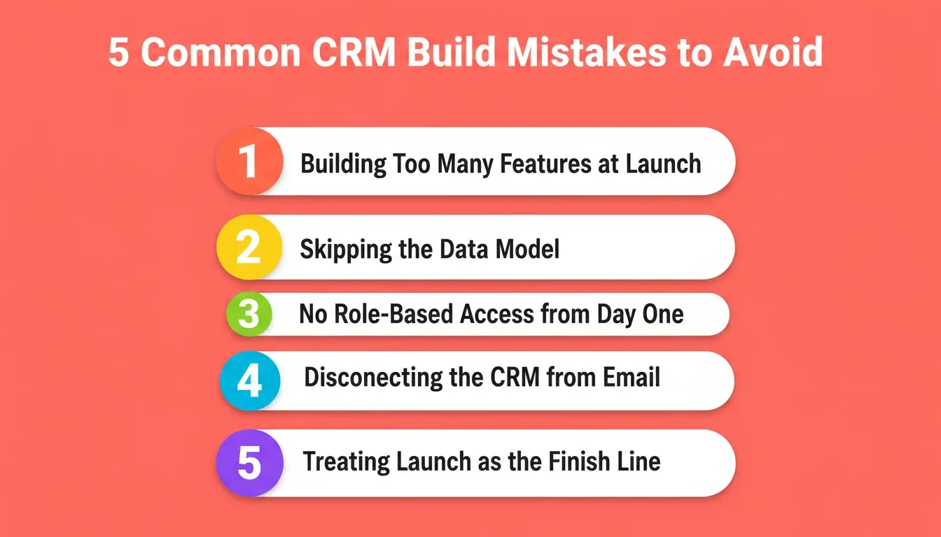 5 Common CRM Build Mistakes to Avoid — building too many features at launch, skipping the data model, no role-based access, disconnecting from email, and treating launch as the finish line