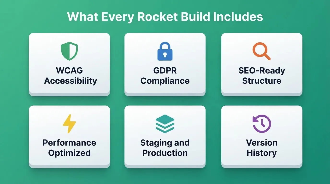 What Every Rocket Build Includes