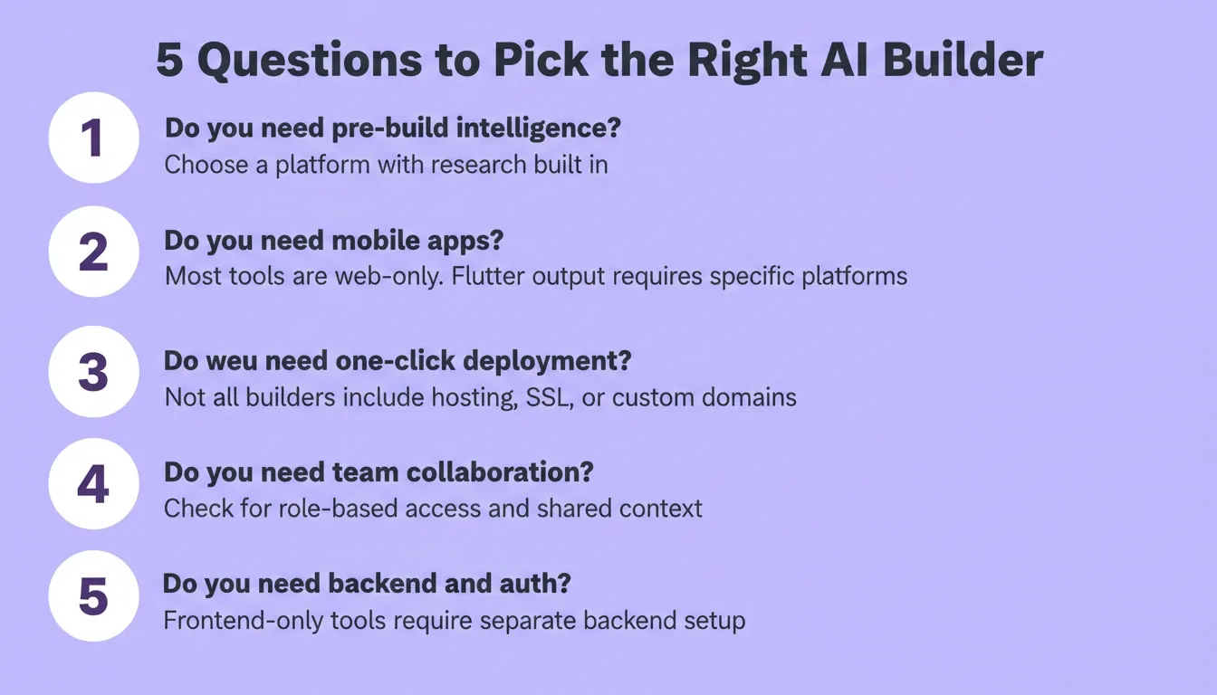 5 Questions to Pick the Right AI Builder
