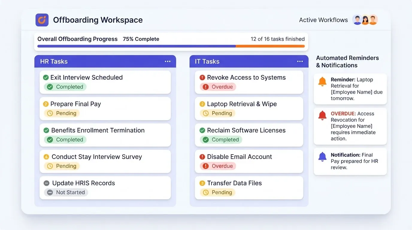 Shared HR and IT Offboarding