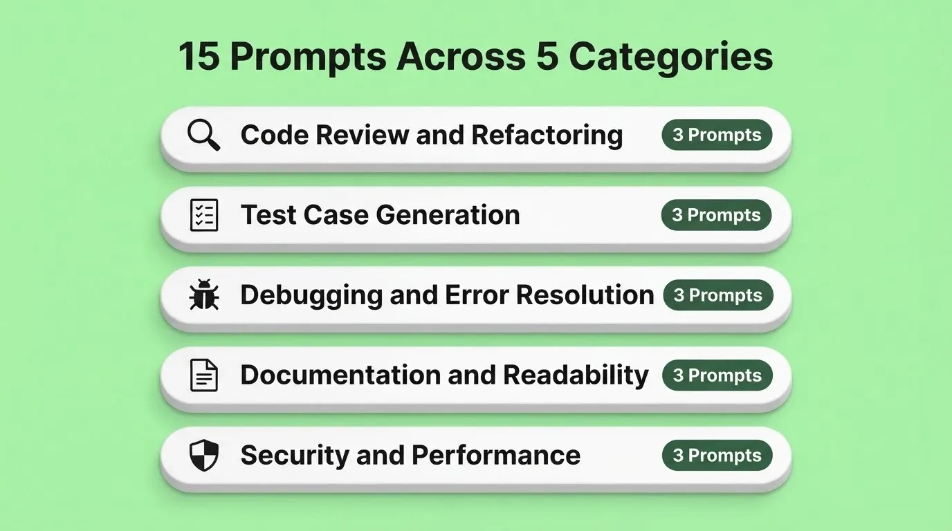 15 Prompts Across 5 Categories