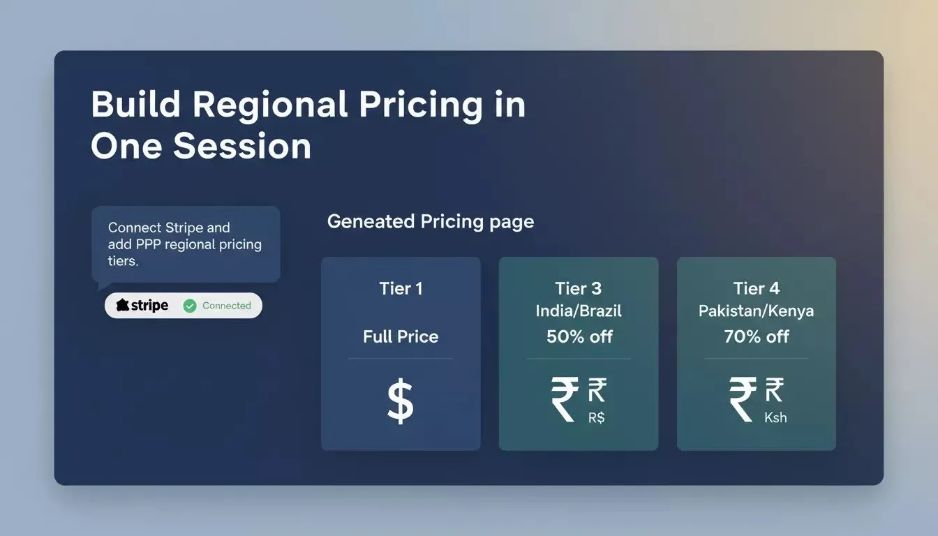 Rocket.new generates the complete regional pricing page, Stripe connection, and checkout logic from a single prompt