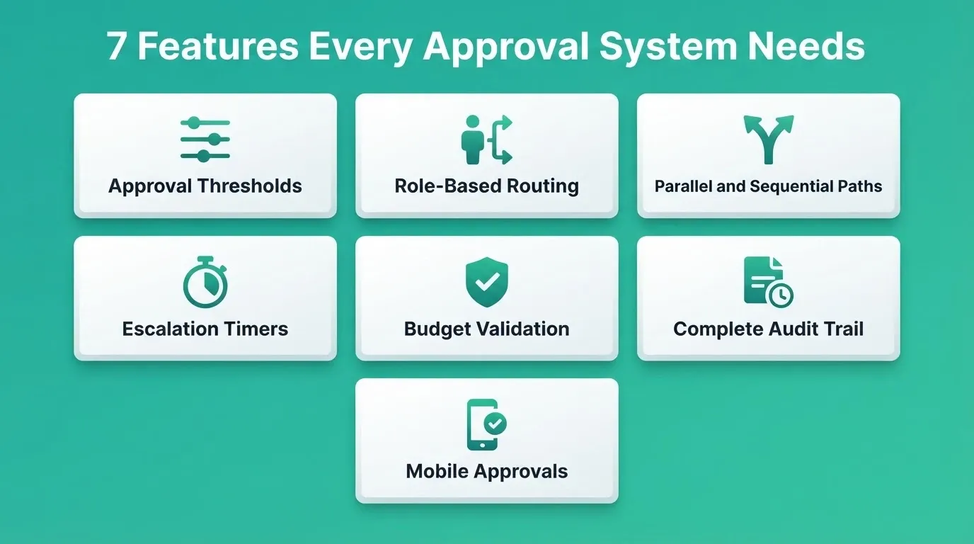 7 Features Every Approval System Needs