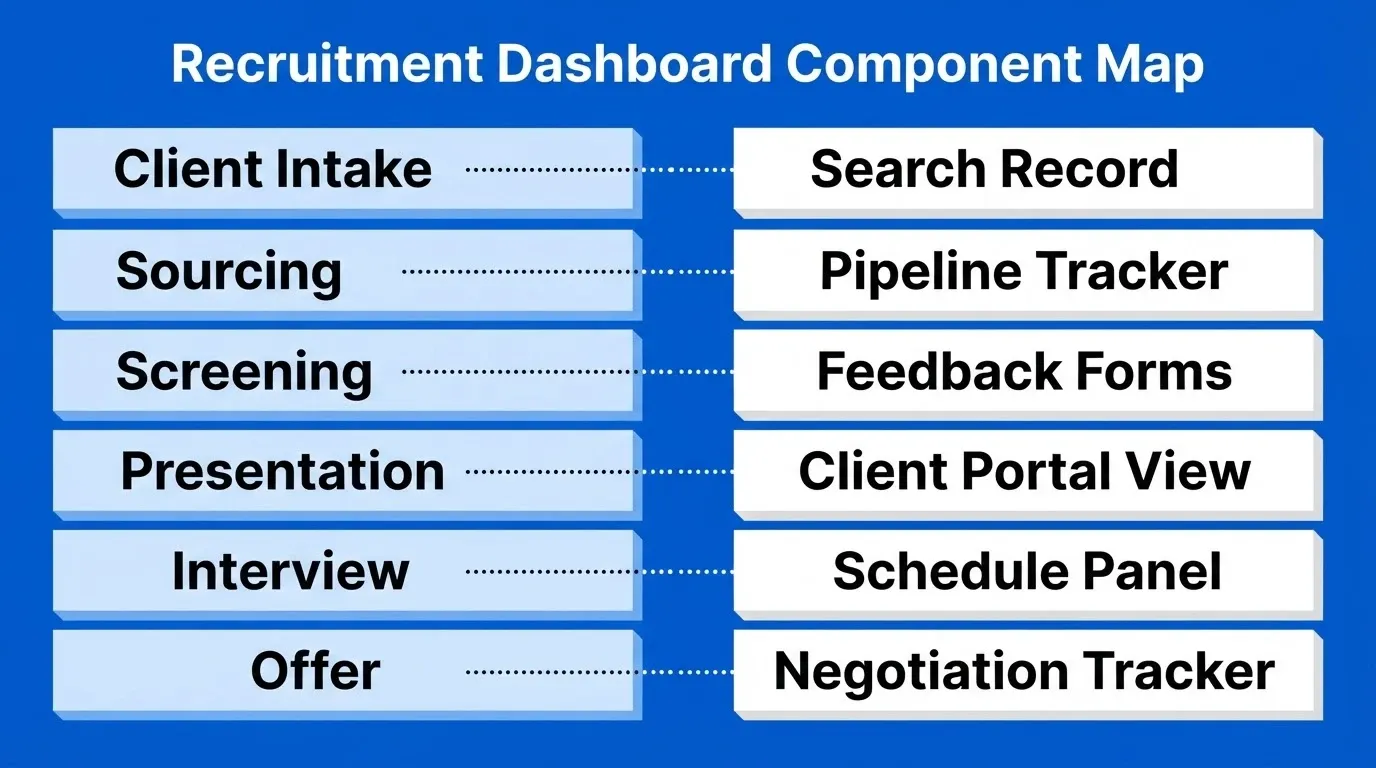 Recruitment Dashboard Component Map
