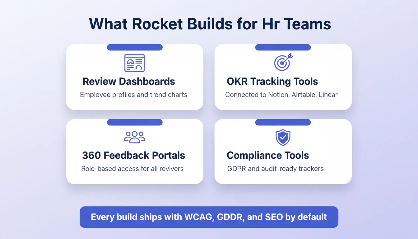 What Rocket Builds for HR Teams