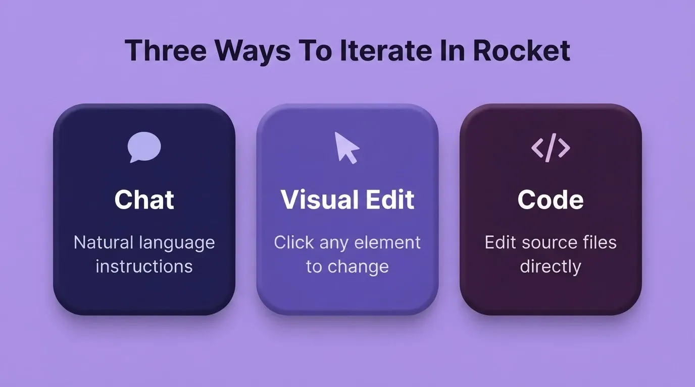 Three Ways To Iterate In Rocket