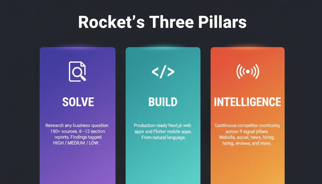 Rocket's Three Pillars