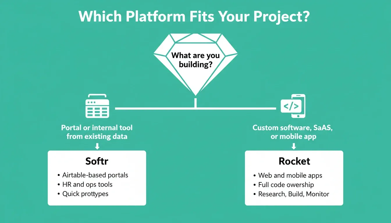 Which Platform Fits Your Project