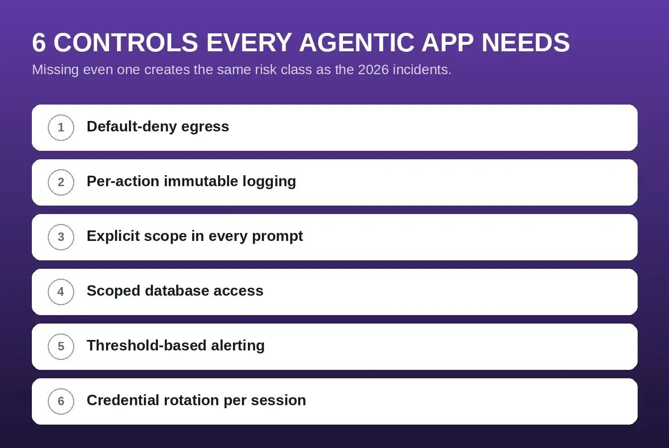 6 Controls Every Agentic App Needs — numbered checklist on purple-indigo gradient background