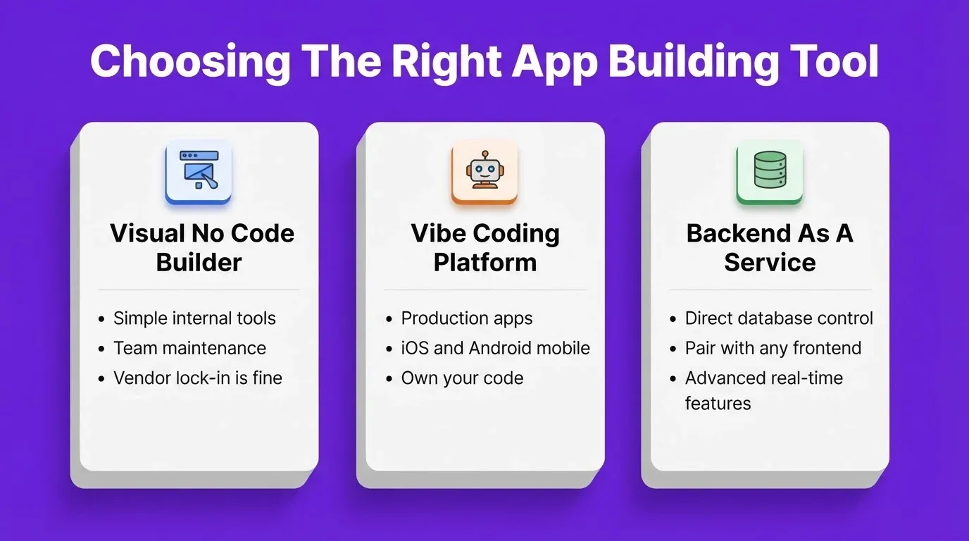 Choosing The Right App Building Tool