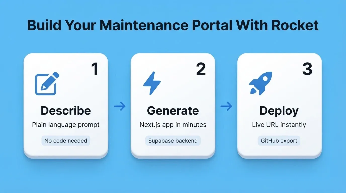 Build Your Maintenance Portal With Rocket