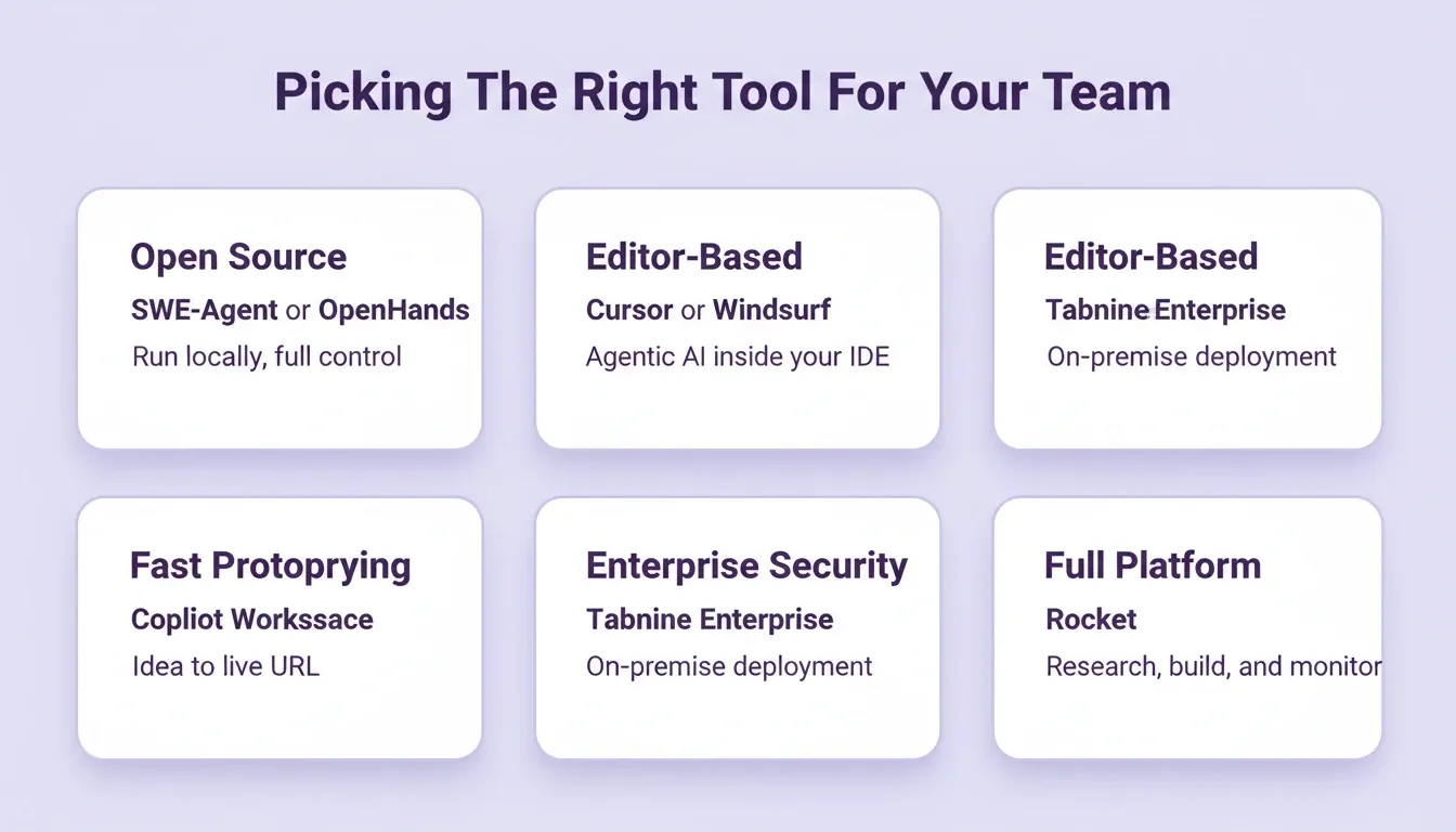 Picking The Right Tool For Your Team