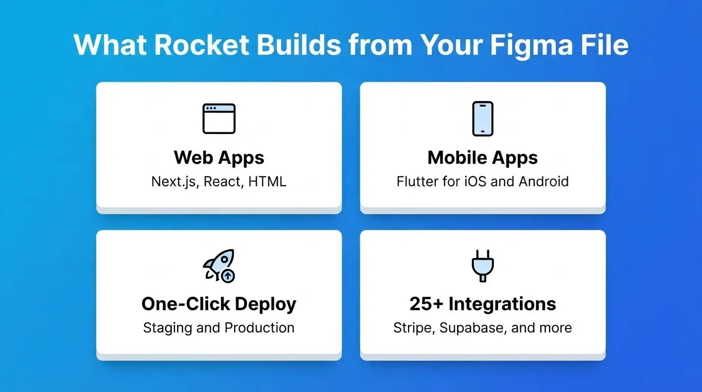 What Rocket Builds from Your Figma File