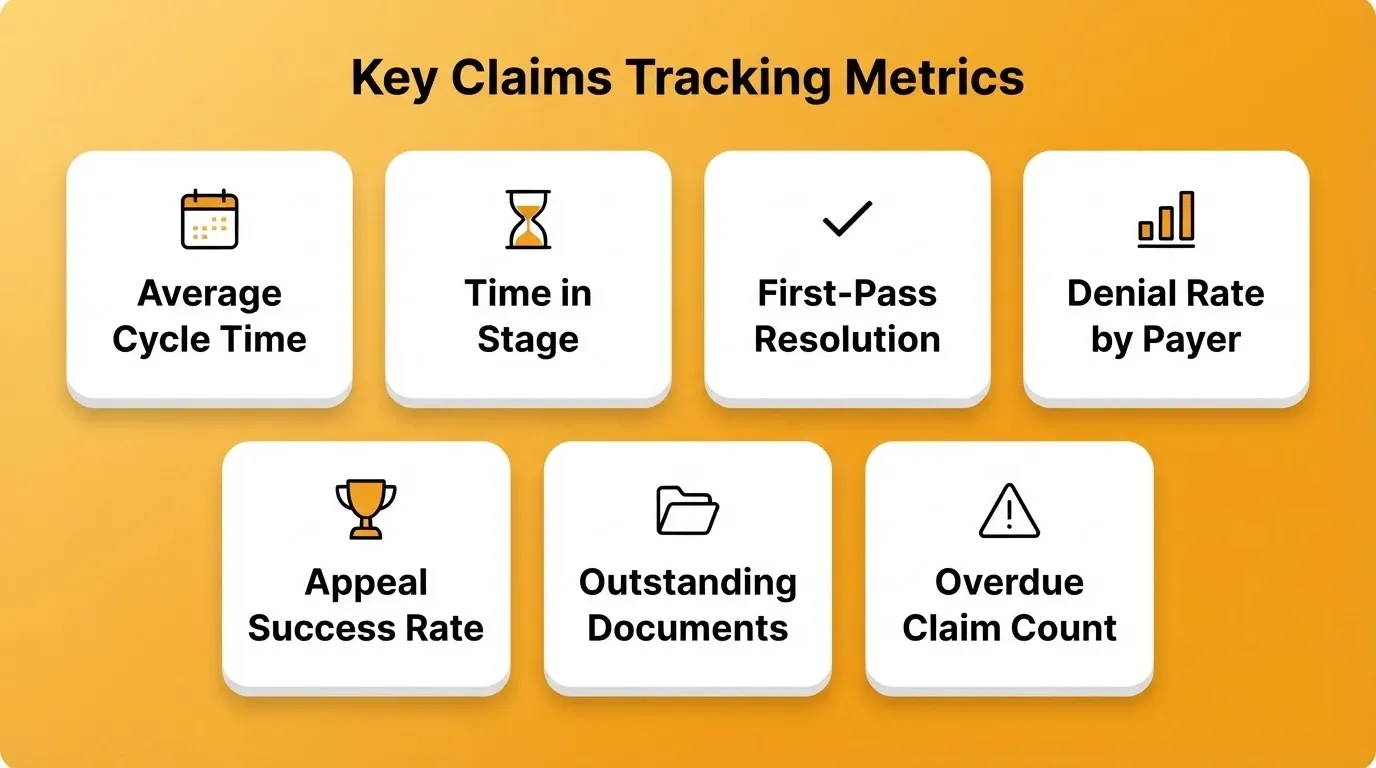 Key Claims Tracking Metrics