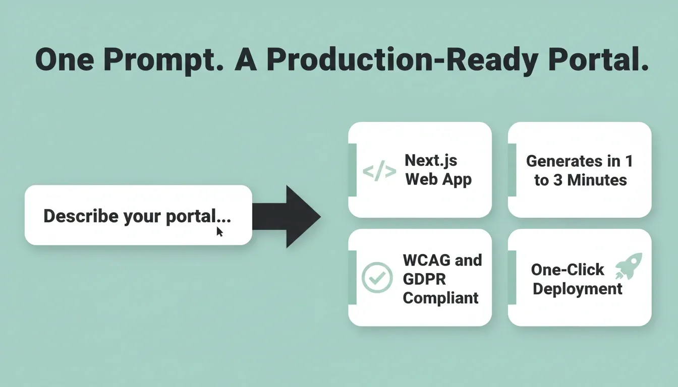One Prompt. A Production-Ready