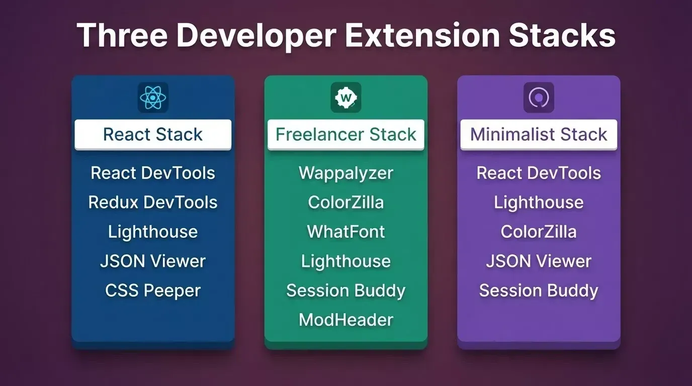 Three Developer Extension Stacks, React Stack, Freelancer Stack, and Minimalist Stack shown as 3D raised cards