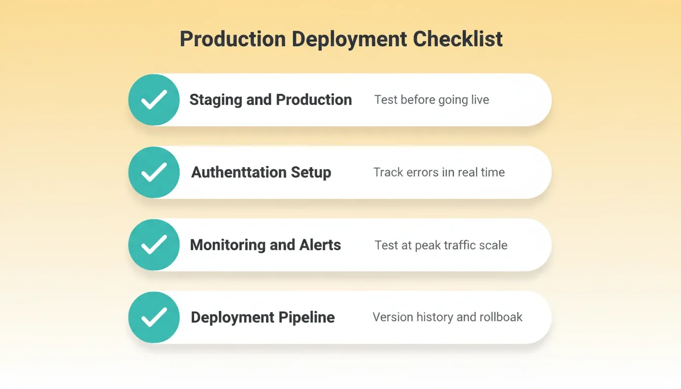 Production Deployment Checklist for Chat Applications