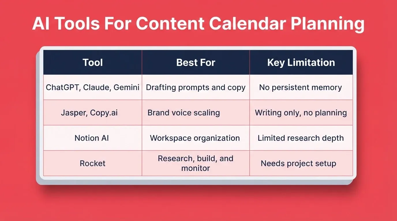 AI Tools For Content Calendar Planning
