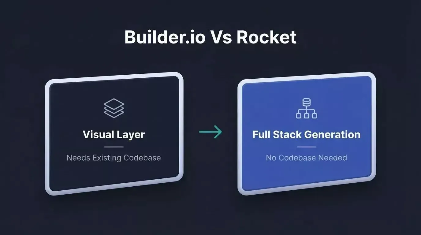 Builder.io Vs Rocket — visual layer on existing codebase versus full-stack generation from a natural language prompt, no codebase needed