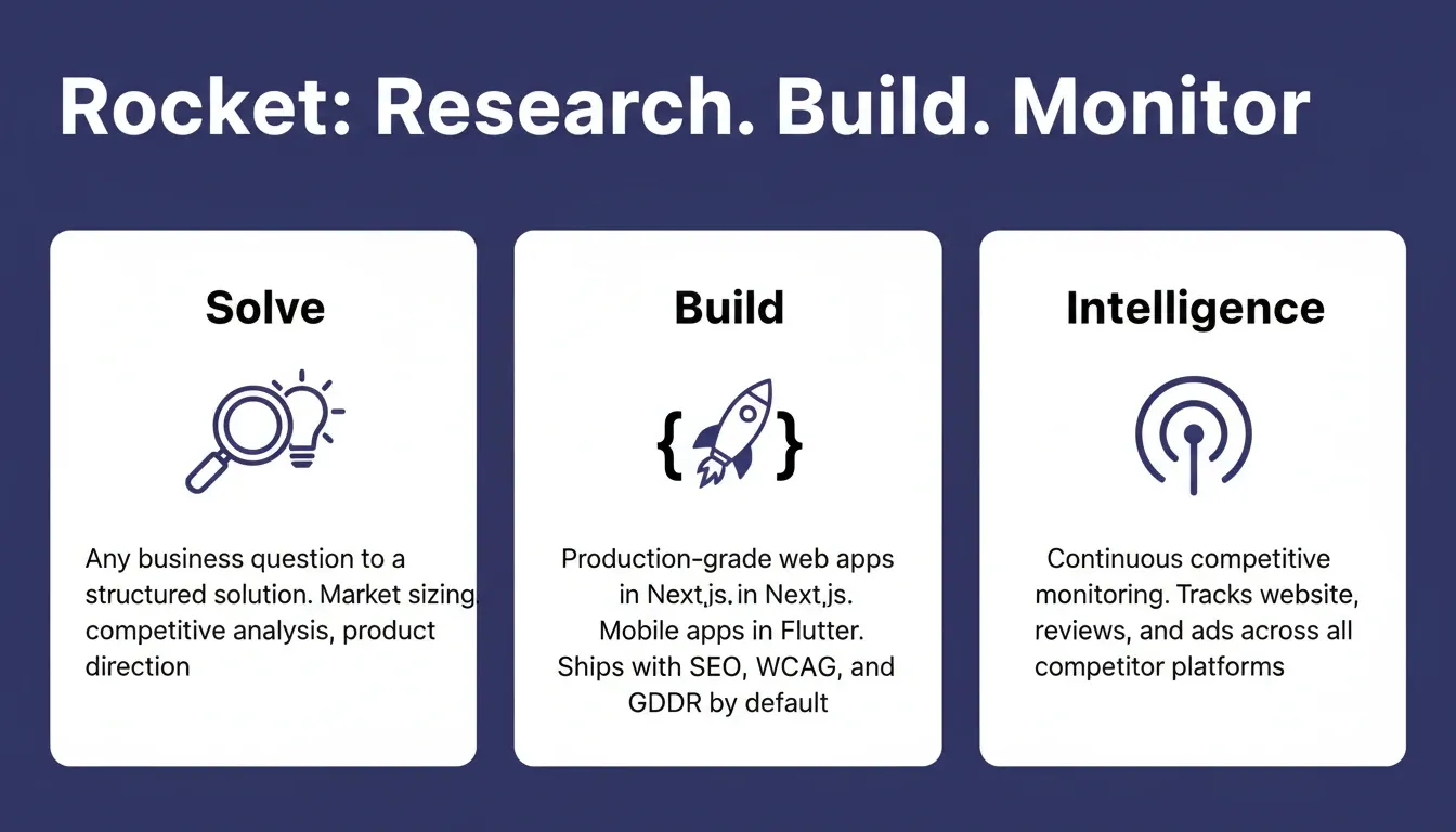 Rocket: Research, Build, Monitor — Solve for structured research, Build for production-grade apps in Next.js and Flutter, Intelligence for continuous competitive monitoring