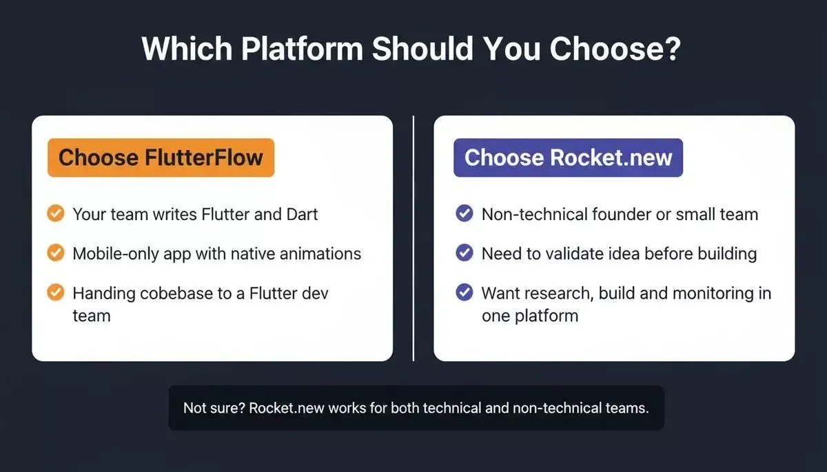 Decision guide: when to choose FlutterFlow vs Rocket.new for your startup