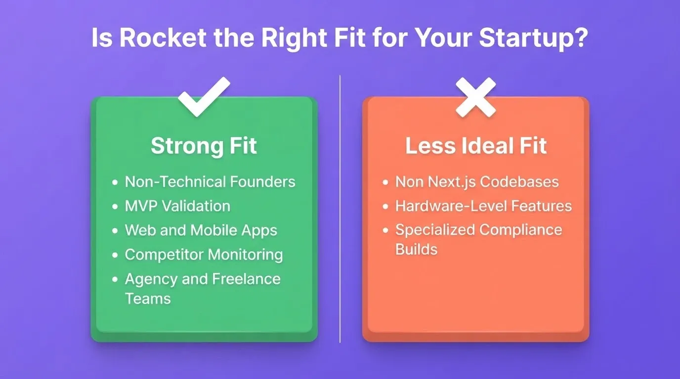Is Rocket the Right Fit for Your Startup?
