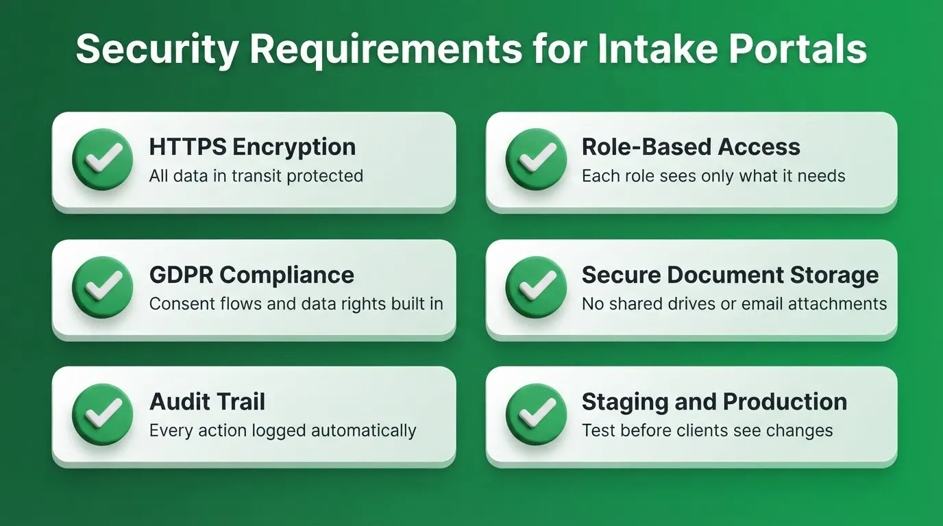 Security Requirements for Intake Portals